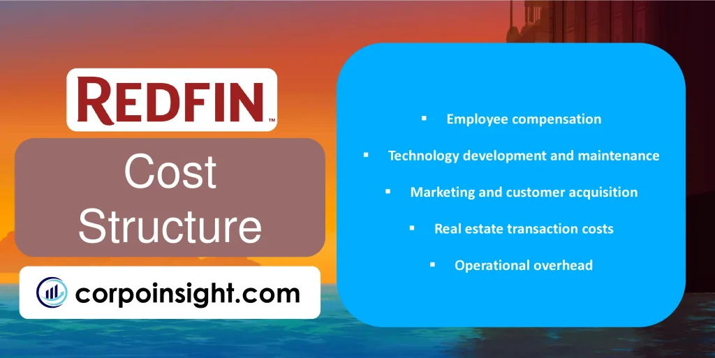 Cost Structure of Redfin