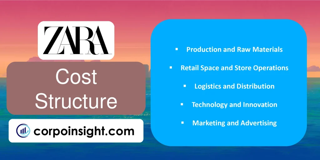 Cost Structure of Zara