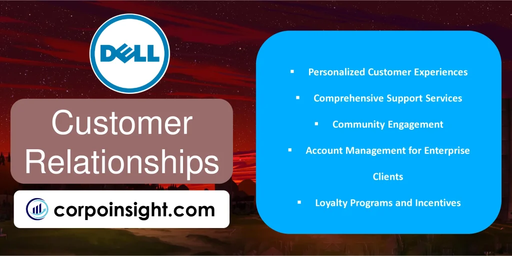 Customer Relationships of Dell