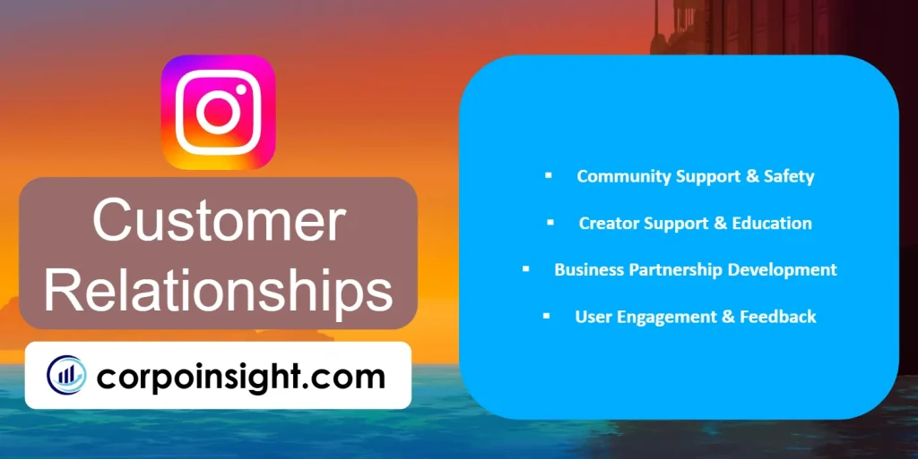 Customer Relationships of Instagram