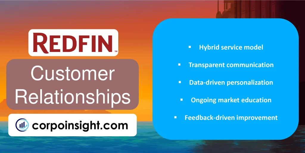 Customer Relationships of Redfin