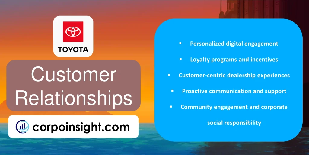 Customer Relationships of Toyota