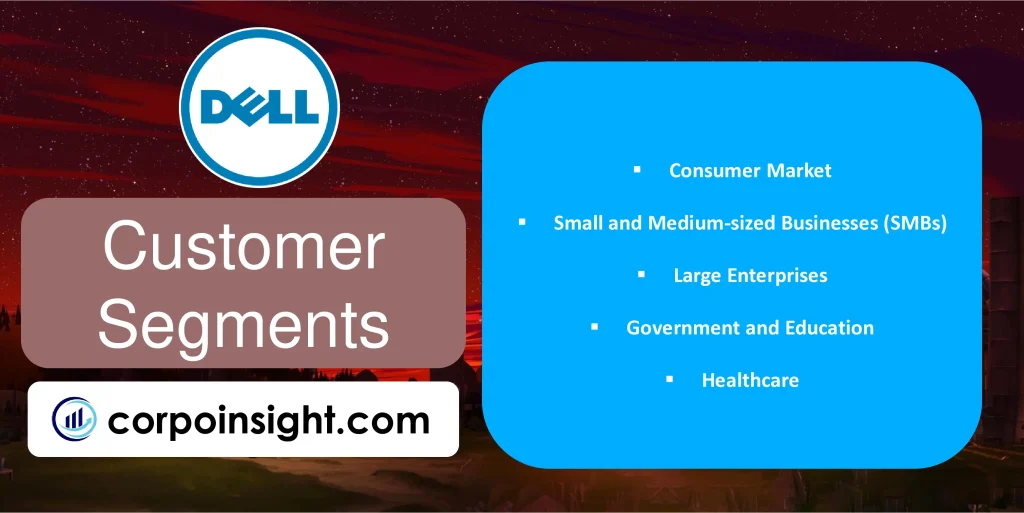 Customer Segments of Dell