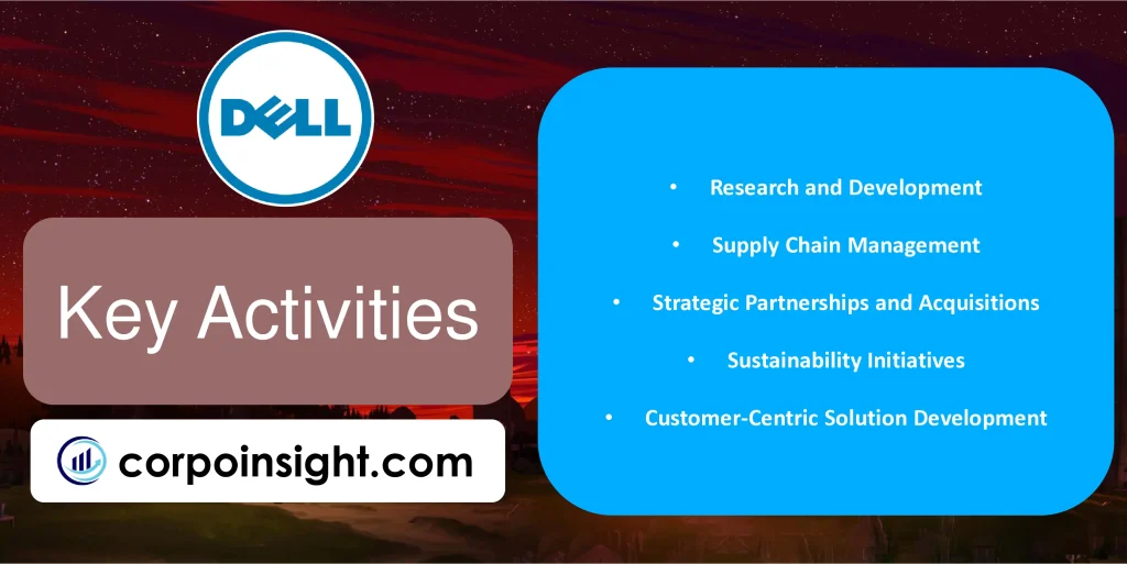 Key Activities of Dell