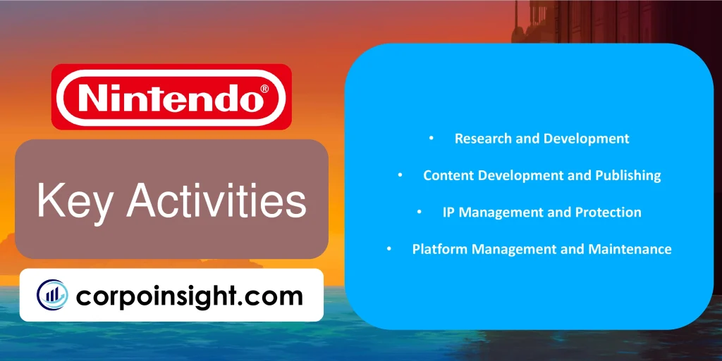 Key Activities of Nintendo