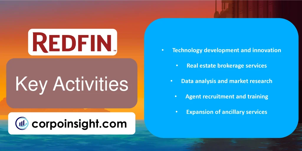 Key Activities of Redfin