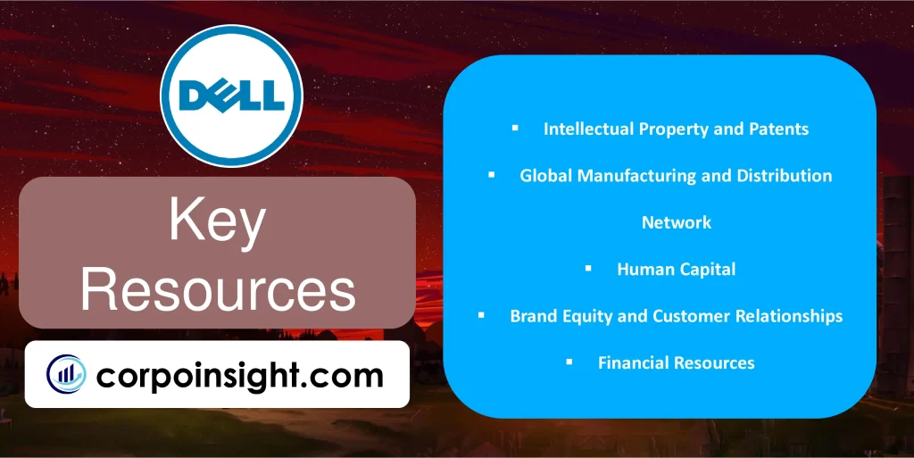 Key Resources of Dell