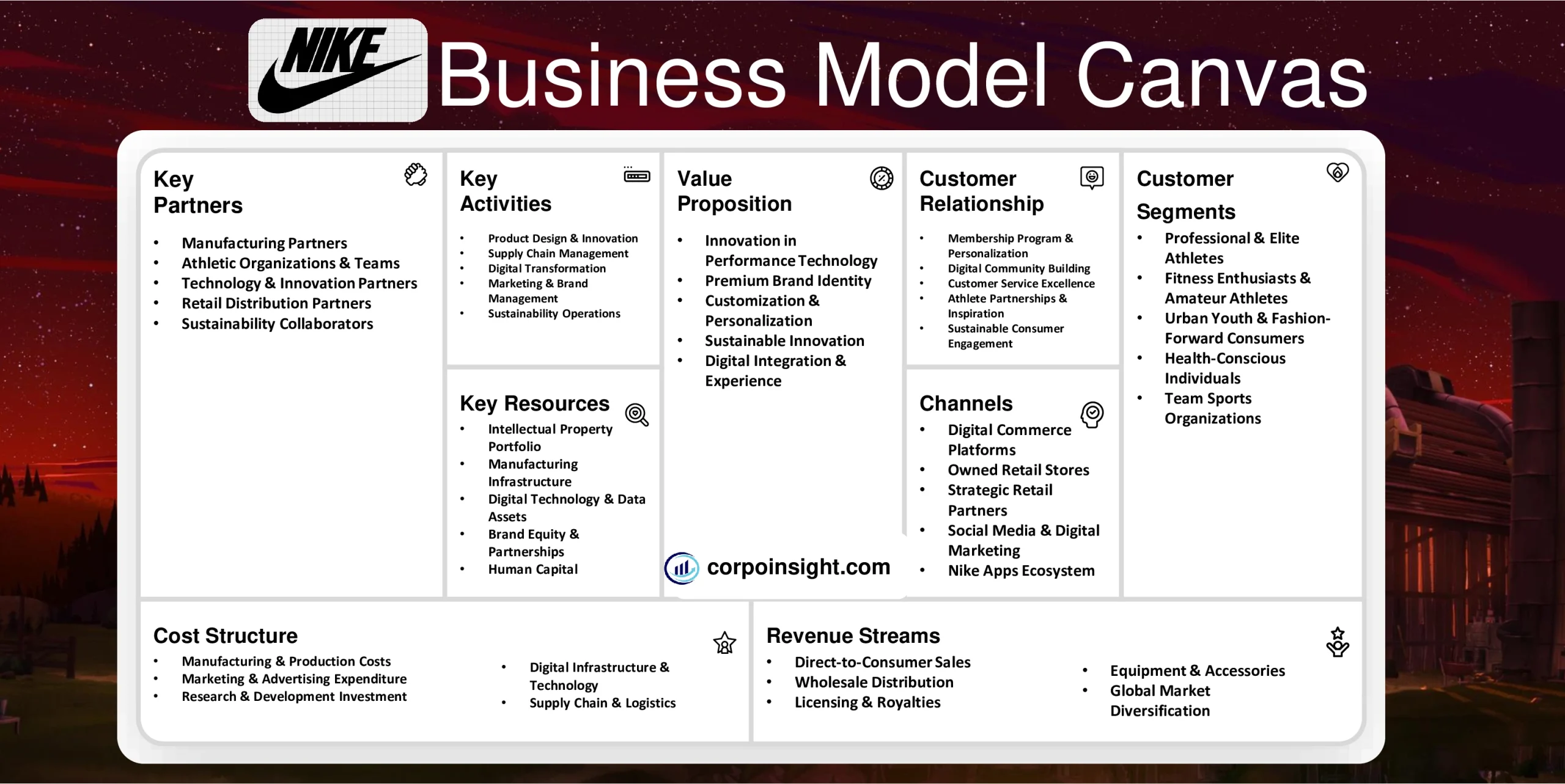 Nike Business Model Canvas