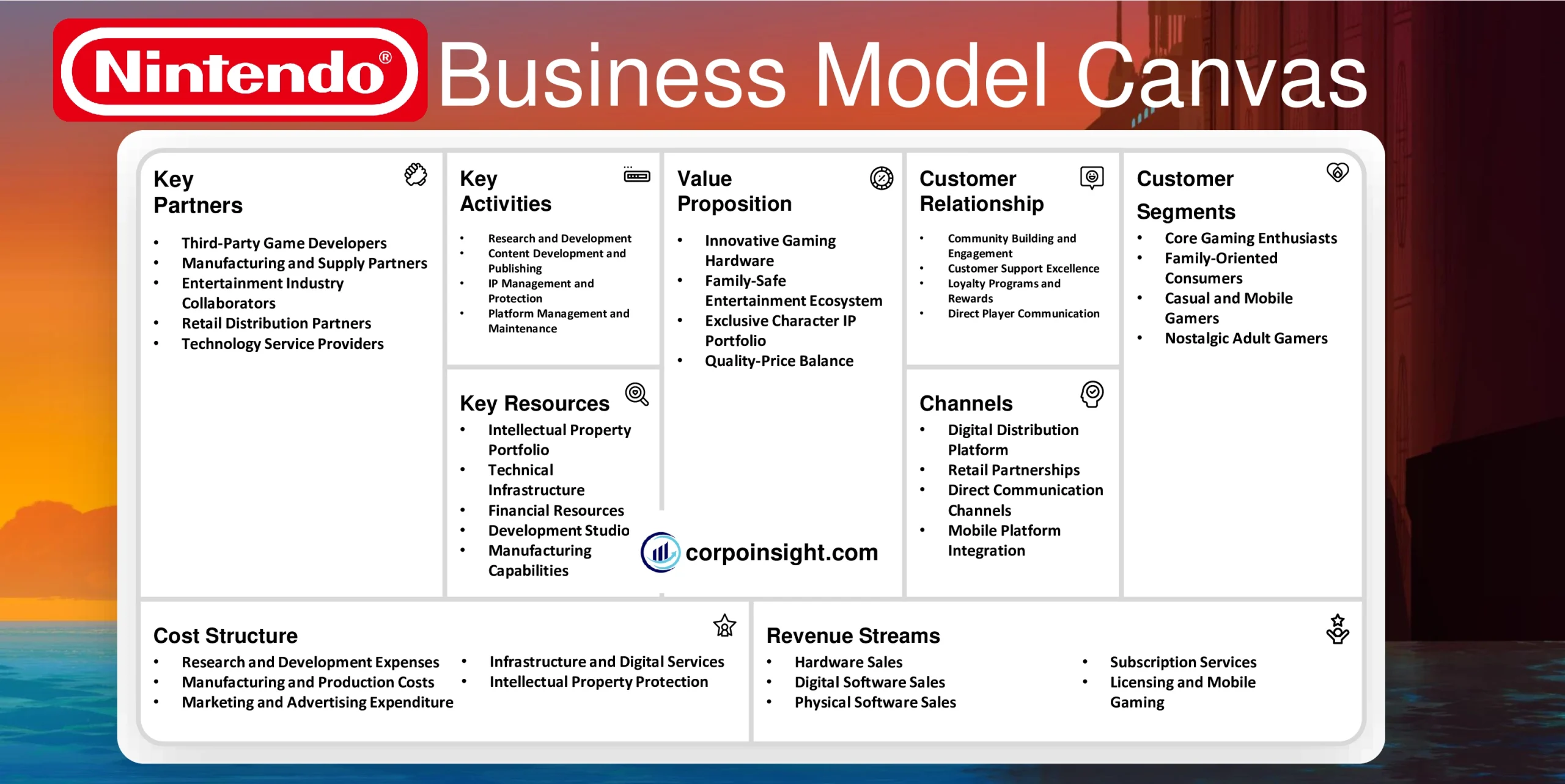 Nintendo Business Model Canvas