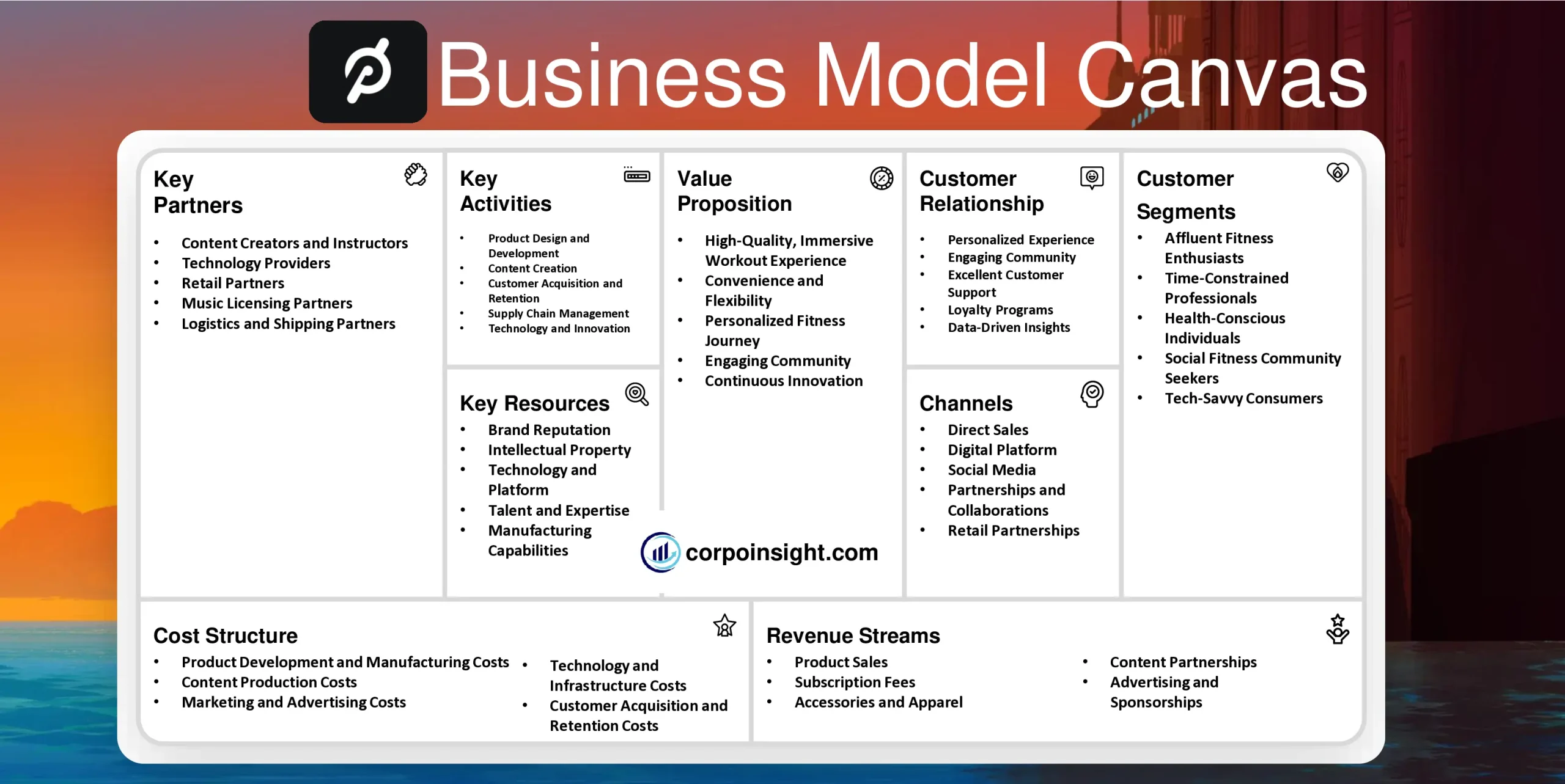 Peloton Business Model Canvas