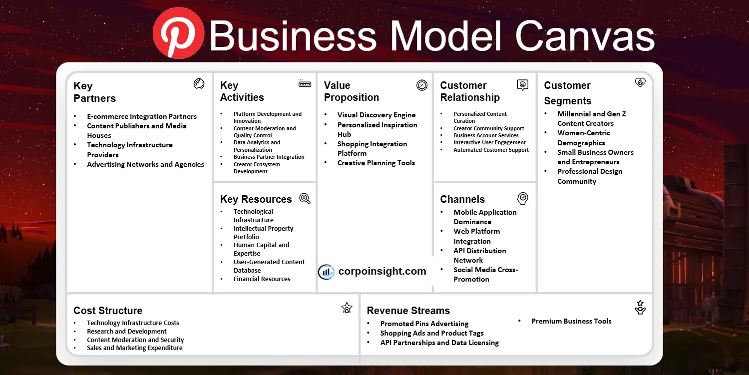 Pinterest Business Model Canvas