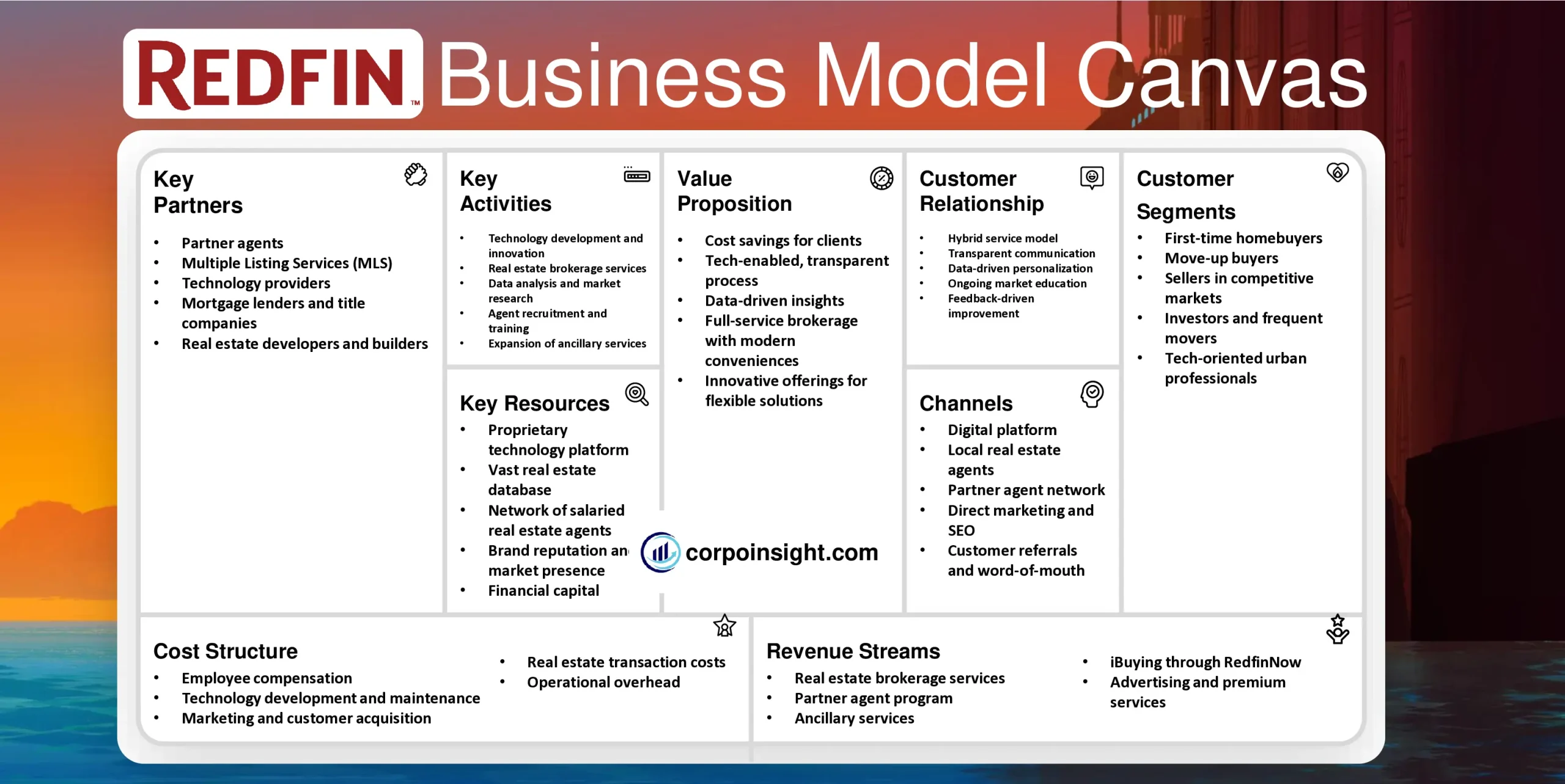 Redfin Business Model Canvas