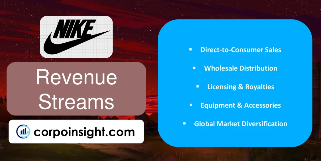 Revenue Streams of Nike