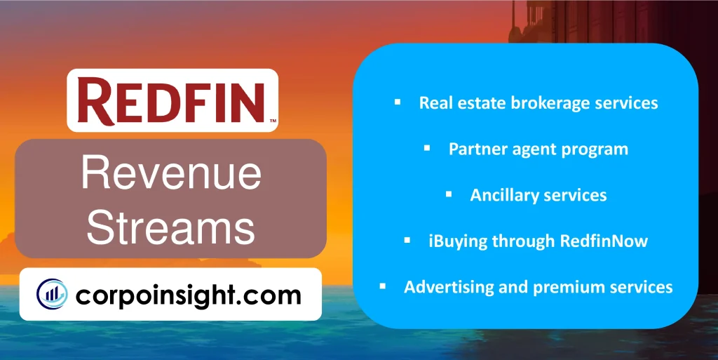 Revenue Streams of Redfin