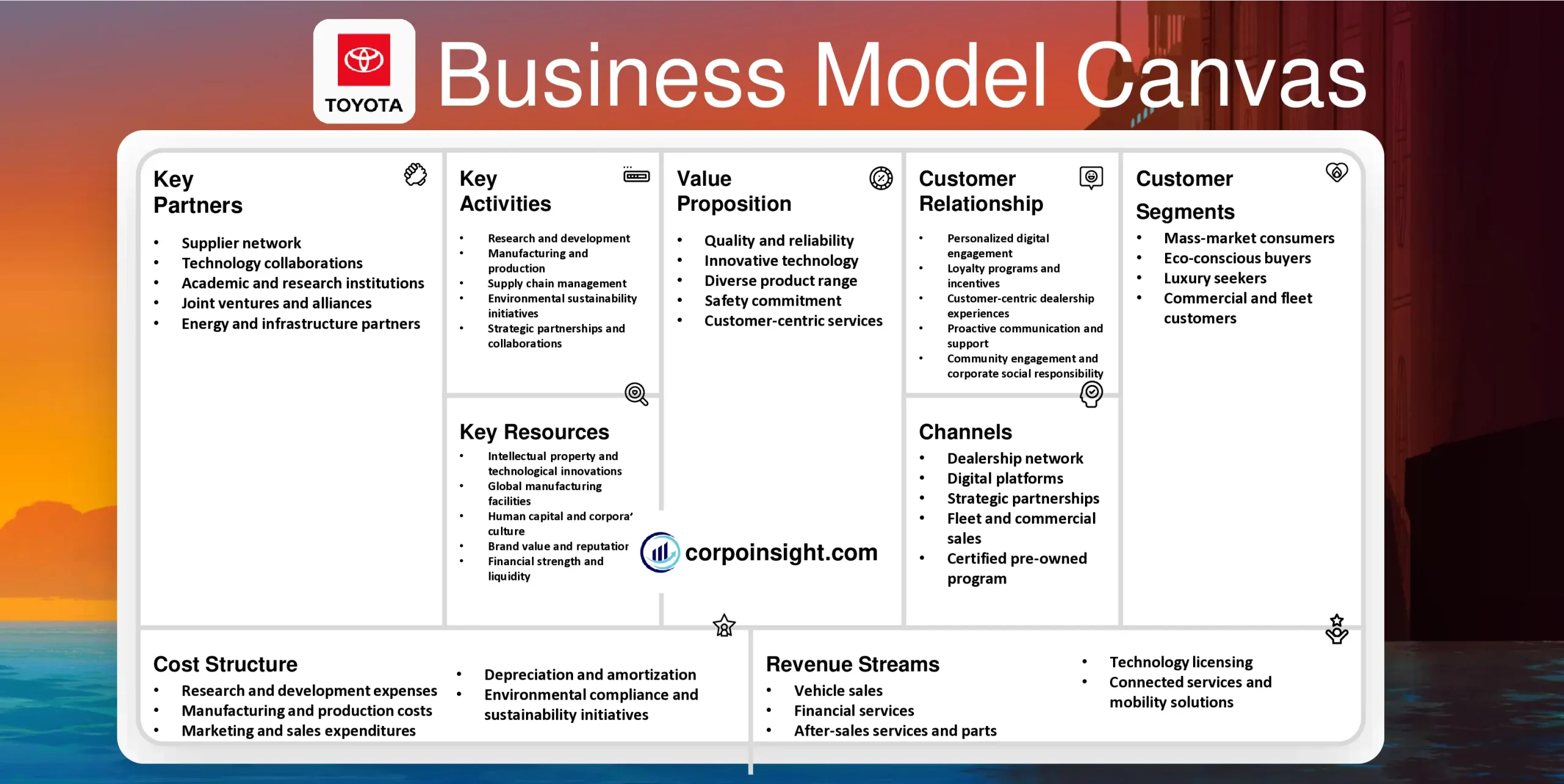 Toyota Business Model Canvas