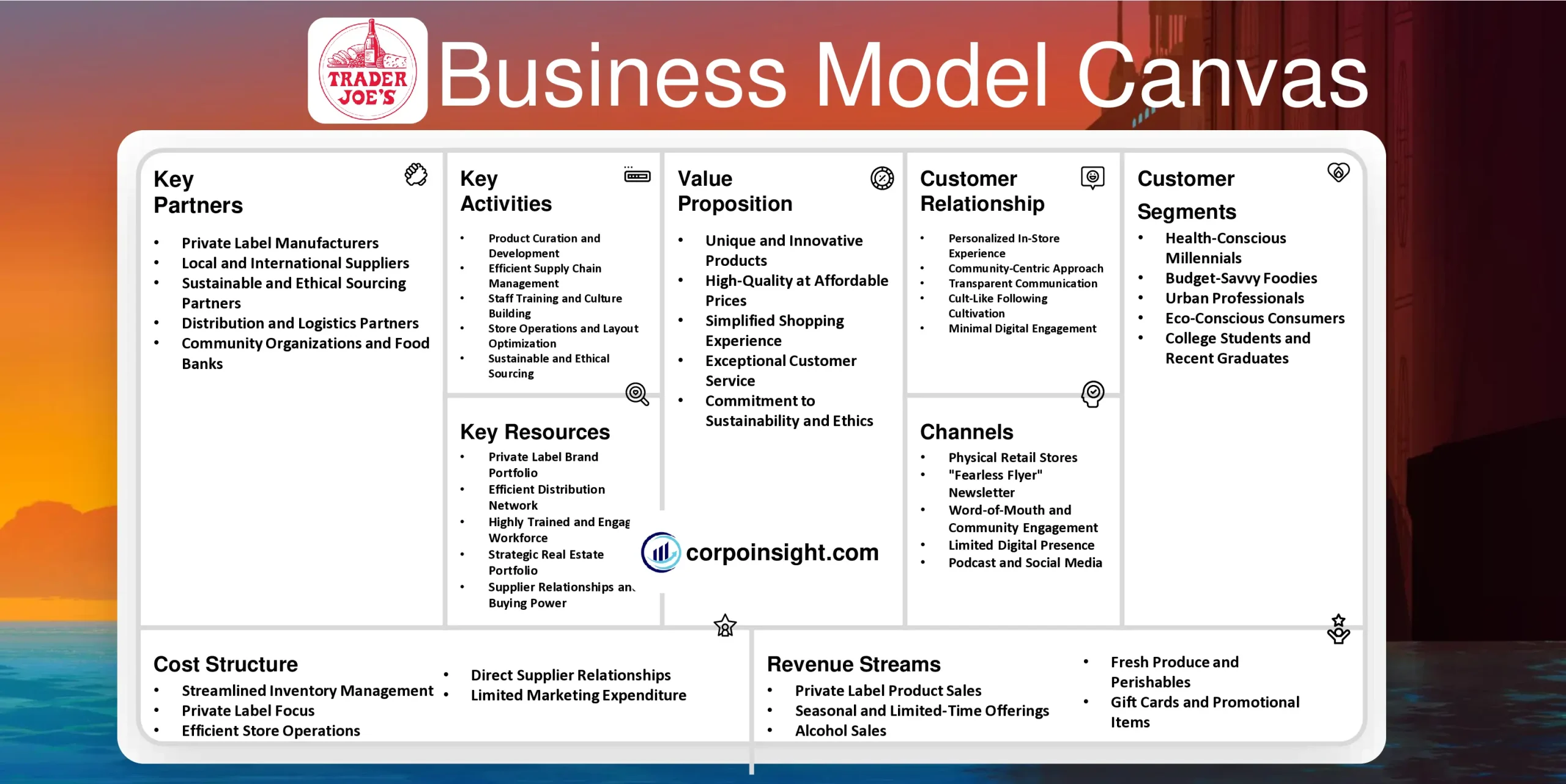 Trader Joe's Business Model Canvas