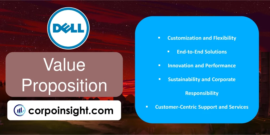 Value Proposition of Dell