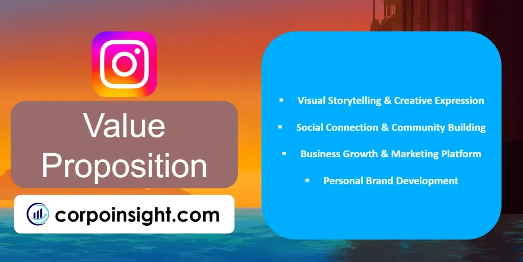 Value Proposition of Instagram