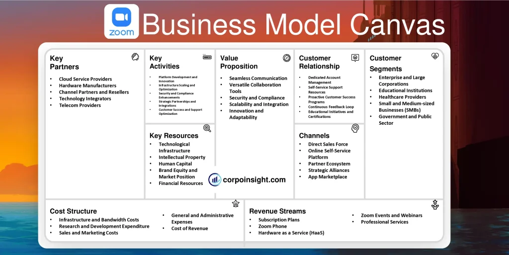 Zoom Business Model Canvas